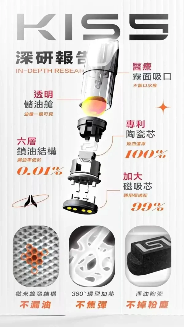 KIS5 一代通用煙彈｜晨間隨手醒腦時刻｜展現溫潤立體原味呈現質感【買5送主機】超值特惠